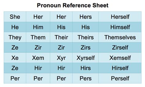 neon pronunciation|neo pronouns xe.